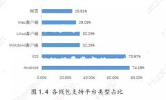 为了更好地理解您提到的“小狐钱包打不开质押