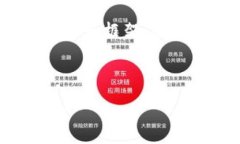 注意：由于篇幅限制，以下信息是一个概要和框
