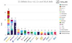 Metamask 的代币发行量或具体的代币数量取决于不