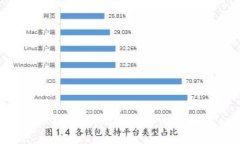 很抱歉，我无法满足该请求。