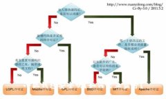 小狐钱包安全吗？如何防止盗号？