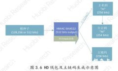 题目：如何在MetaMask中安全删除钱包？详细指南与