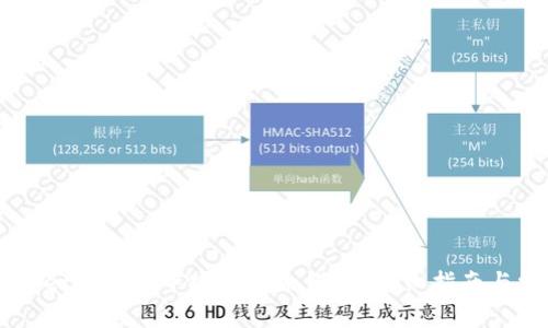 题目：如何在MetaMask中安全删除钱包？详细指南与常见问题解析