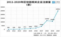 如何在小狐钱包中查看USDT余额和交易记录