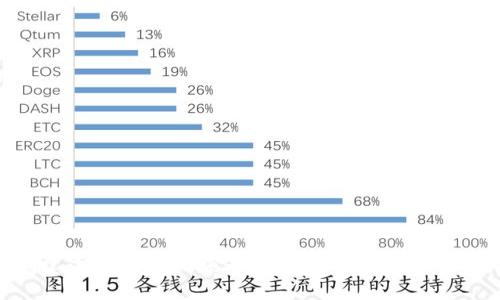 如何创建小狐钱包视频号：从注册到运营的全面指南