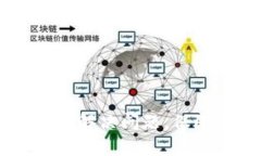   解决小狐钱包提币失败的问题，快速恢复资金安