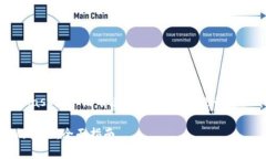 在这个回答中，我将围绕“MetaMask显示没有连接”