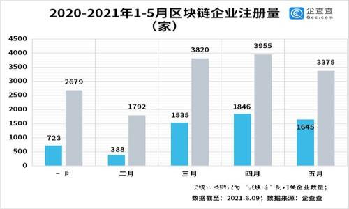 spec  
如何轻松建立一个新小狐钱包
