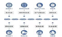小狐钱包0.1的币如何处理？全面指南与实用建议