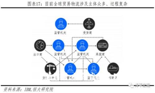 小狐钱包消费限额设置：如何高效管理你的消费账户