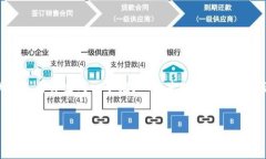 为了帮助你了解如何使用小狐钱包（XiaoHu Wallet）