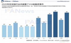 如何配置AVAX小狐钱包：一步一步的完整指南