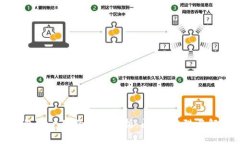 小狐钱包用户体验全面解析：问题、陷阱与解决