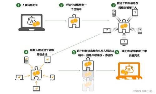 小狐钱包用户体验全面解析：问题、陷阱与解决方案