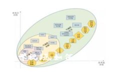 小狐钱包基础教学视频：如何快速上手小狐钱包