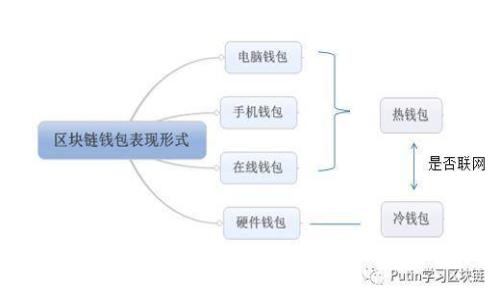 如何使用MetaMask手机版进行安全的加密货币交易与管理