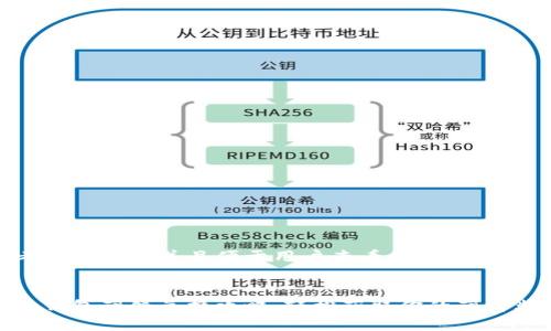 思考一个推广并且便于用户查看的优秀 


小狐钱包薄饼兑换攻略：轻松获取你的薄饼奖励