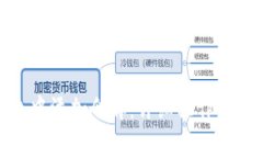 : 如何在小狐钱包中添加令牌：详细操作指南与常