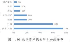 如何轻松创建小狐钱包账户：新手指南