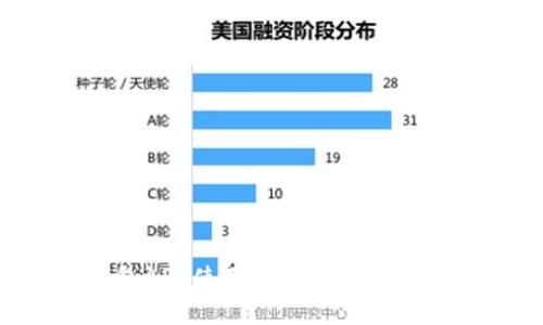 : 小狐钱包APP使用指南：轻松管理个人资产