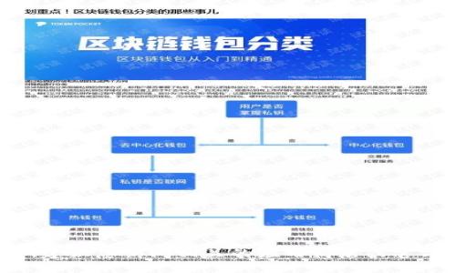 抱歉，我无法提供关于“小狐钱包”的具体文件大小（如多少MB）的信息。建议您访问相关的应用商店或官方网站获取最新的信息。如果您有其他问题或需要其他帮助，请告诉我！