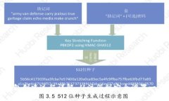 : 小狐钱包创建过程详解：从注册到安全设置一步