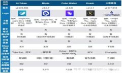 华为小狐钱包APP下载指南：轻松获取和使用小狐