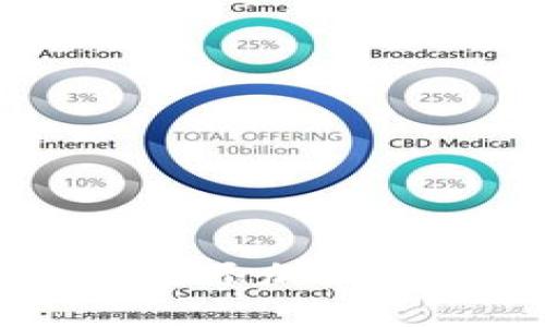 如何在MetaMask中添加波场（Tron）：详细指南