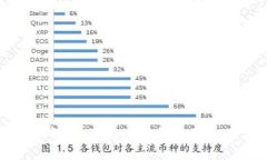小狐钱包代币详解：了解小狐钱包的使用价值与