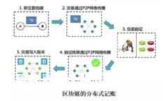 中本聪提币到小狐钱包的详细教程