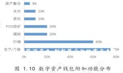 小狐钱包浏览器历史：创新背后的故事与未来发