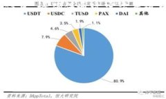 注意：关于“小狐钱包登录密码”的求助信息，