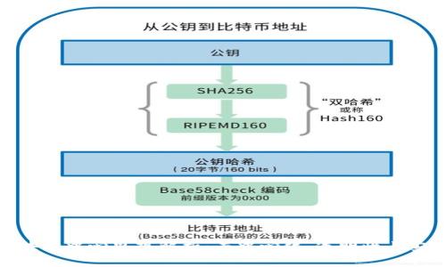 : 区块链中心思想解析：去中心化、透明性与安全性