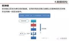 区块链智能分享中心：引领共享经济的新风向标