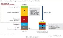 : 2023年区块链主流平台全面解析：选择最佳平台