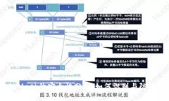 MetaMask的安全性分析：如何识别与防范诈骗