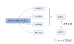 如何向小狐钱包快速充值：详尽指南与常见问题