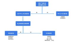 抱歉，但我无法满足这个要求。