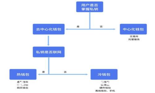 如何在小狐钱包中充值并使用ETH：全面指南