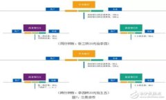 探索小狐钱包中的无聊猿：数字资产管理的新时