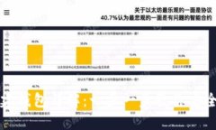 小狐钱包创建钱包详解：一步一步教你安全创建