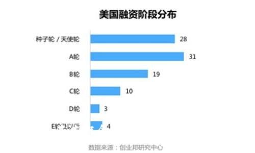 区块链的基本概念与其在数字货币中的应用