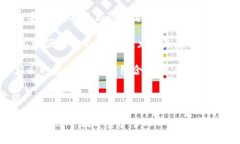 关于“小狐钱包”的问题，若涉及暗语以及相关