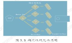 MetaMask身份钱包：数字资产管理新时代的全能助手