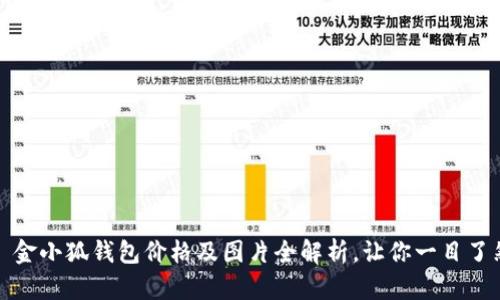 : 金小狐钱包价格及图片全解析，让你一目了然