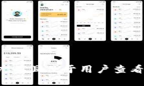 思考一个推广并且便于用户查看的优秀，放进