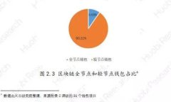 如何在小狐钱包中添加主网络：详细步骤与常见