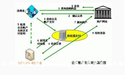小狐钱包收不到消息的解决方法及常见问题解析
