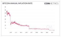 思考的区块链的分类图文分析：深入理解区块链