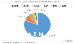 如何在小狐钱包中添加幽灵链 - 完整指南与实用